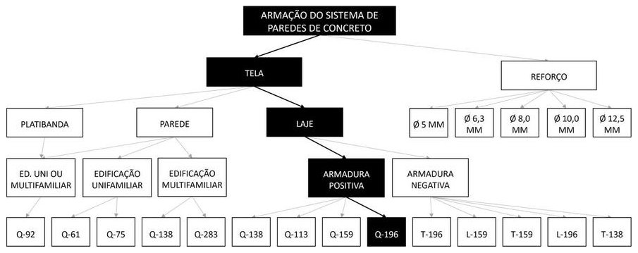 Árvore de fatores da composição SINAPI 100066 — diagrama oficial de variantes do serviço