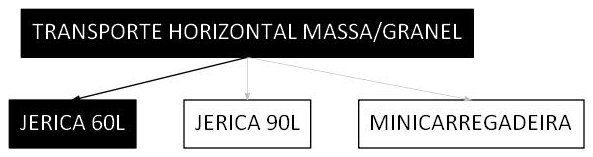 Árvore de fatores da composição SINAPI 100205 — diagrama oficial de variantes do serviço