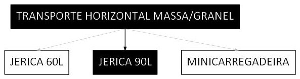 Árvore de fatores da composição SINAPI 100206 — diagrama oficial de variantes do serviço