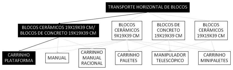 Árvore de fatores da composição SINAPI 100212 — diagrama oficial de variantes do serviço