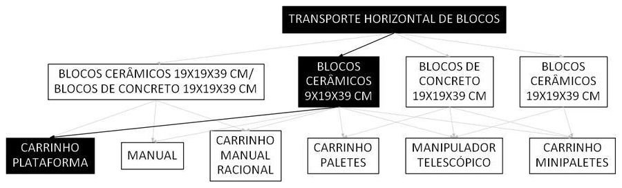 Árvore de fatores da composição SINAPI 100213 — diagrama oficial de variantes do serviço