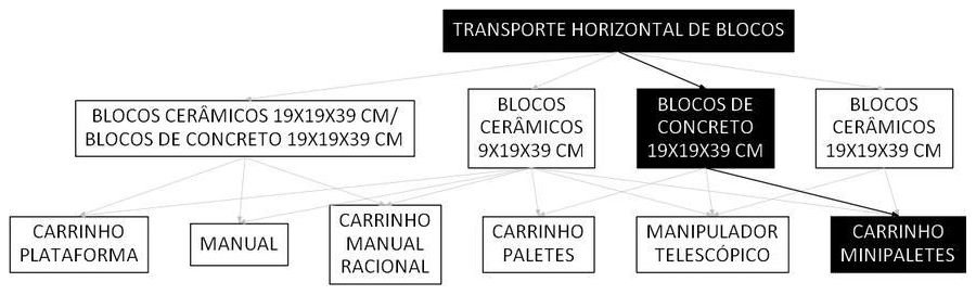 Árvore de fatores da composição SINAPI 100214 — diagrama oficial de variantes do serviço