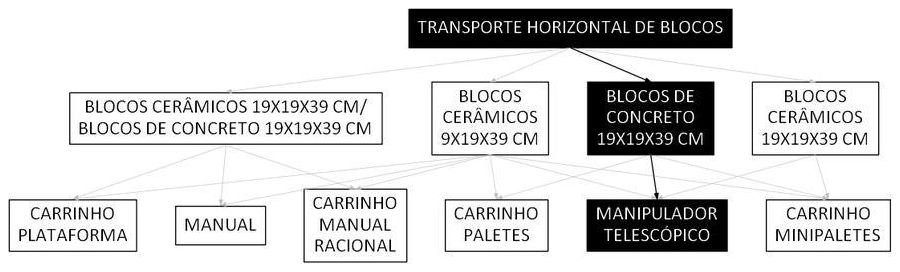 Árvore de fatores da composição SINAPI 100217 — diagrama oficial de variantes do serviço