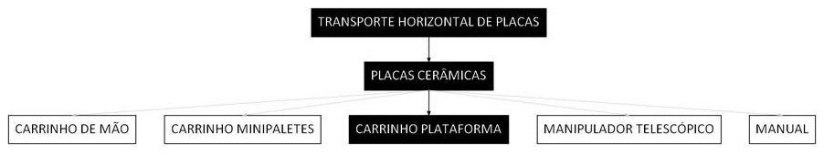 Árvore de fatores da composição SINAPI 100222 — diagrama oficial de variantes do serviço