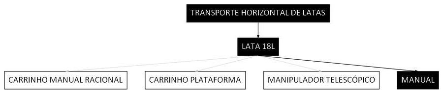 Árvore de fatores da composição SINAPI 100225 — diagrama oficial de variantes do serviço
