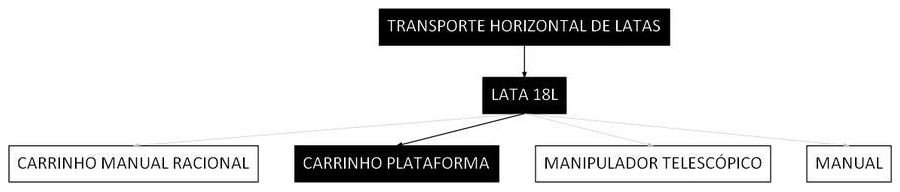 Árvore de fatores da composição SINAPI 100226 — diagrama oficial de variantes do serviço