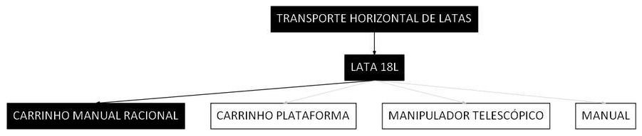 Árvore de fatores da composição SINAPI 100227 — diagrama oficial de variantes do serviço