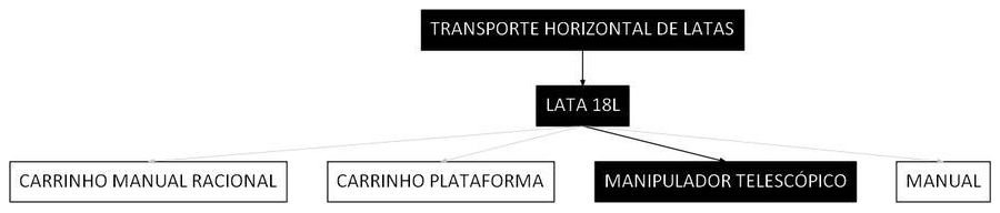 Árvore de fatores da composição SINAPI 100228 — diagrama oficial de variantes do serviço