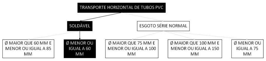 Árvore de fatores da composição SINAPI 100236 — diagrama oficial de variantes do serviço
