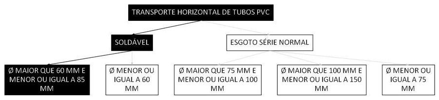 Árvore de fatores da composição SINAPI 100237 — diagrama oficial de variantes do serviço