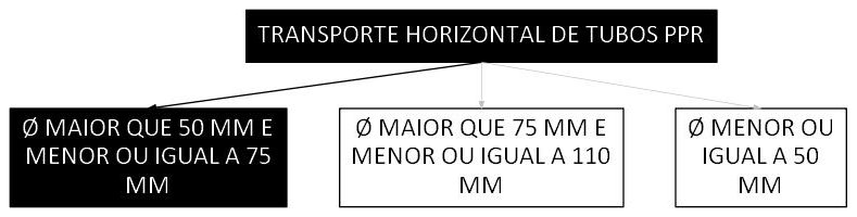 Árvore de fatores da composição SINAPI 100241 — diagrama oficial de variantes do serviço