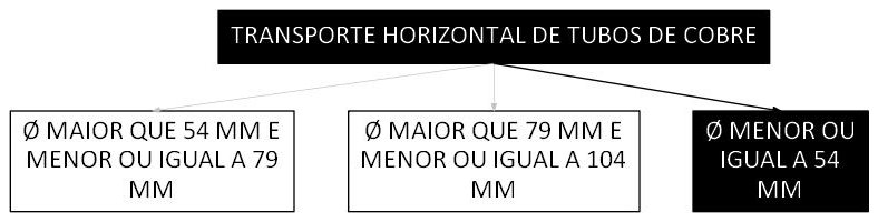 Árvore de fatores da composição SINAPI 100243 — diagrama oficial de variantes do serviço