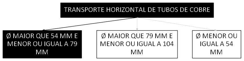 Árvore de fatores da composição SINAPI 100244 — diagrama oficial de variantes do serviço