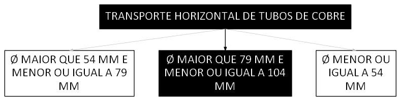 Árvore de fatores da composição SINAPI 100245 — diagrama oficial de variantes do serviço