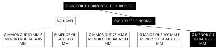 Árvore de fatores da composição SINAPI 100246 — diagrama oficial de variantes do serviço