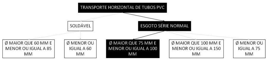 Árvore de fatores da composição SINAPI 100247 — diagrama oficial de variantes do serviço
