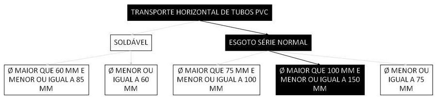 Árvore de fatores da composição SINAPI 100248 — diagrama oficial de variantes do serviço