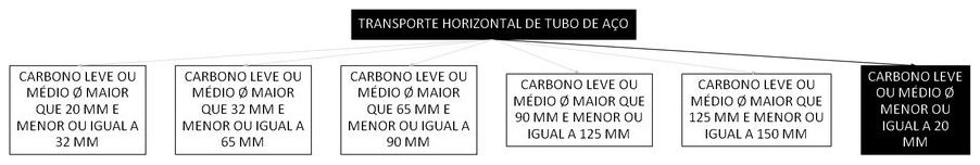 Árvore de fatores da composição SINAPI 100249 — diagrama oficial de variantes do serviço