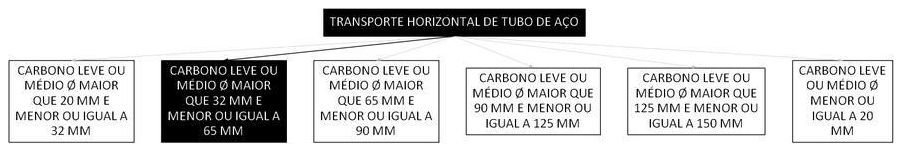 Árvore de fatores da composição SINAPI 100251 — diagrama oficial de variantes do serviço