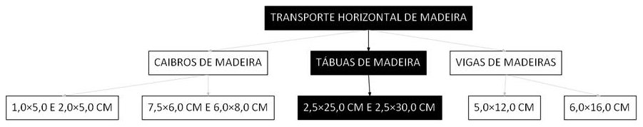 Árvore de fatores da composição SINAPI 100255 — diagrama oficial de variantes do serviço