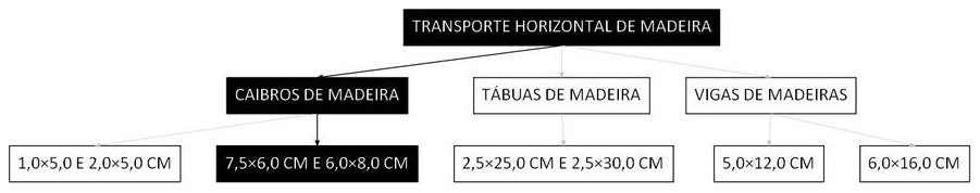 Árvore de fatores da composição SINAPI 100256 — diagrama oficial de variantes do serviço
