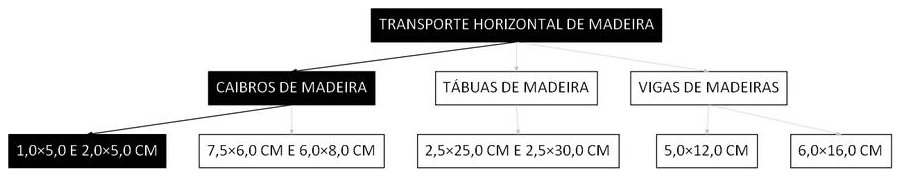 Árvore de fatores da composição SINAPI 100257 — diagrama oficial de variantes do serviço