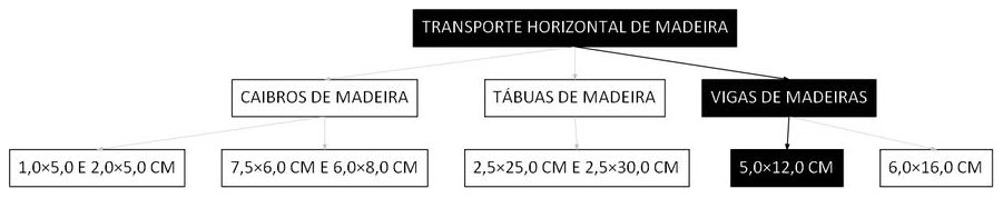 Árvore de fatores da composição SINAPI 100258 — diagrama oficial de variantes do serviço