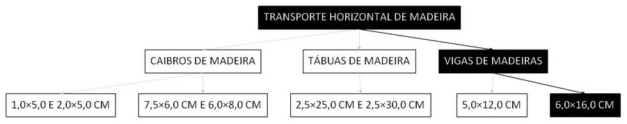Árvore de fatores da composição SINAPI 100259 — diagrama oficial de variantes do serviço