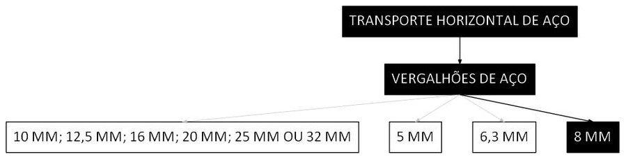 Árvore de fatores da composição SINAPI 100262 — diagrama oficial de variantes do serviço