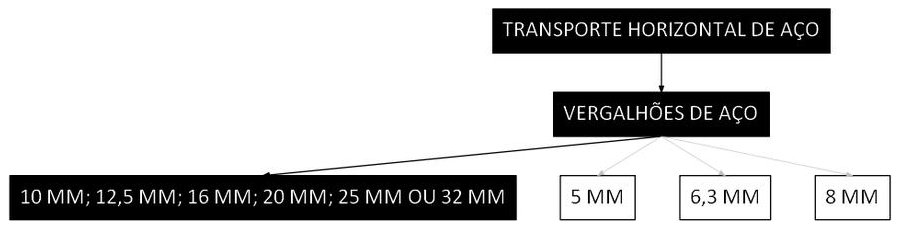 Árvore de fatores da composição SINAPI 100263 — diagrama oficial de variantes do serviço