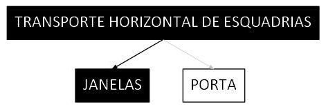 Árvore de fatores da composição SINAPI 100265 — diagrama oficial de variantes do serviço