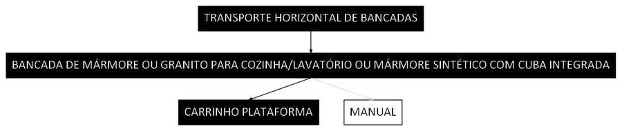 Árvore de fatores da composição SINAPI 100270 — diagrama oficial de variantes do serviço