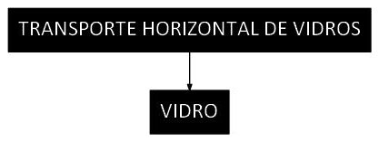Árvore de fatores da composição SINAPI 100271 — diagrama oficial de variantes do serviço