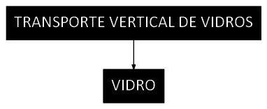 Árvore de fatores da composição SINAPI 100272 — diagrama oficial de variantes do serviço