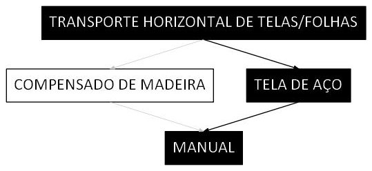 Árvore de fatores da composição SINAPI 100273 — diagrama oficial de variantes do serviço