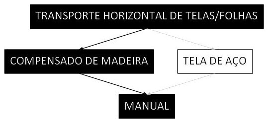 Árvore de fatores da composição SINAPI 100274 — diagrama oficial de variantes do serviço