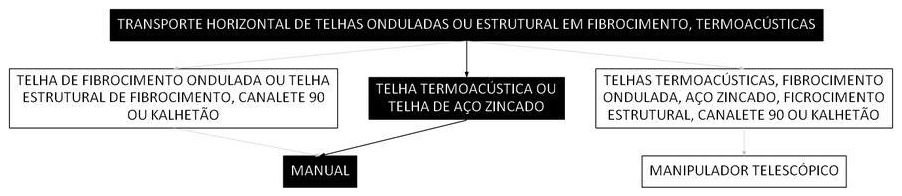 Árvore de fatores da composição SINAPI 100275 — diagrama oficial de variantes do serviço
