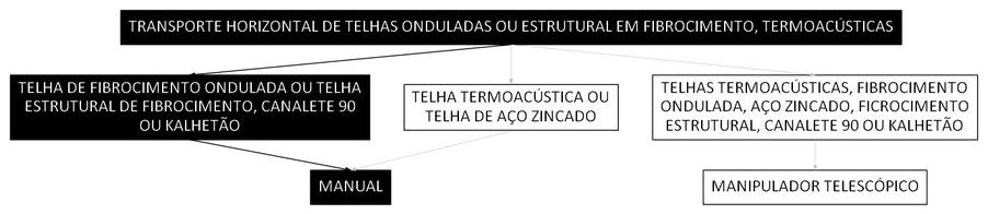 Árvore de fatores da composição SINAPI 100276 — diagrama oficial de variantes do serviço
