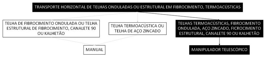 Árvore de fatores da composição SINAPI 100277 — diagrama oficial de variantes do serviço
