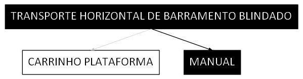 Árvore de fatores da composição SINAPI 100285 — diagrama oficial de variantes do serviço