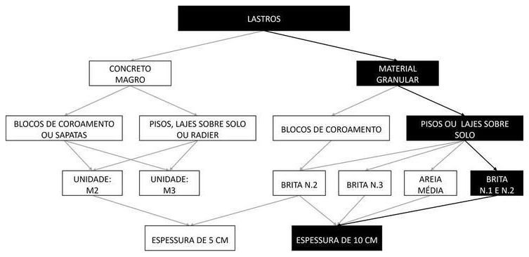 Árvore de fatores da composição SINAPI 100324 — diagrama oficial de variantes do serviço