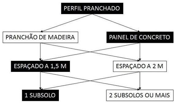 Árvore de fatores da composição SINAPI 100336 — diagrama oficial de variantes do serviço