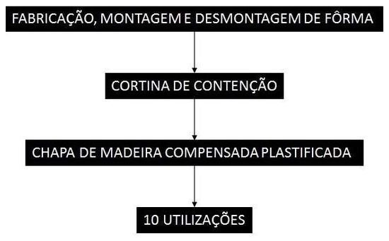 Árvore de fatores da composição SINAPI 100341 — diagrama oficial de variantes do serviço