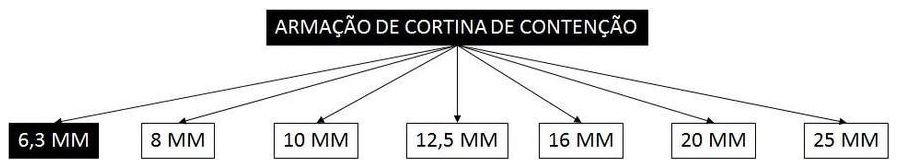 Árvore de fatores da composição SINAPI 100342 — diagrama oficial de variantes do serviço