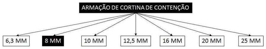 Árvore de fatores da composição SINAPI 100343 — diagrama oficial de variantes do serviço
