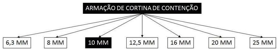Árvore de fatores da composição SINAPI 100344 — diagrama oficial de variantes do serviço