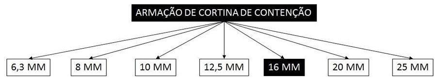 Árvore de fatores da composição SINAPI 100346 — diagrama oficial de variantes do serviço