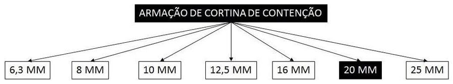 Árvore de fatores da composição SINAPI 100347 — diagrama oficial de variantes do serviço