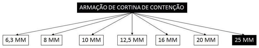 Árvore de fatores da composição SINAPI 100348 — diagrama oficial de variantes do serviço