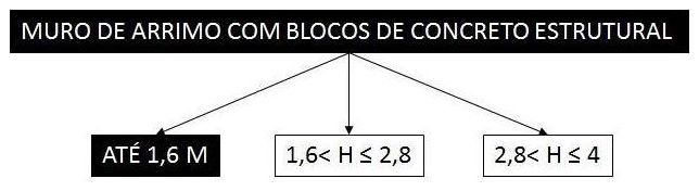Árvore de fatores da composição SINAPI 100350 — diagrama oficial de variantes do serviço